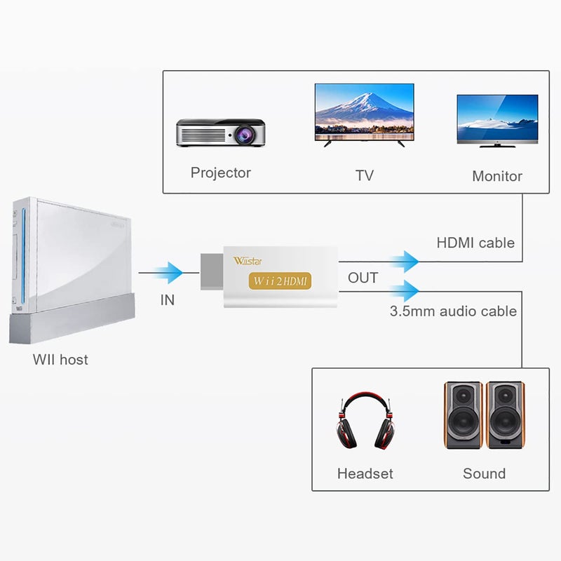 Wiistar Wii to HDMI Converter Output Video Audio Adapter HDMI Converter - Supports All Wii Display Modes to HDTV & Monitor - Image 5
